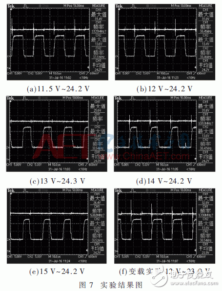 利用模塊化建模方法實(shí)現(xiàn)基于System Generator的控制器導(dǎo)出并多軟硬件仿真驗(yàn)證