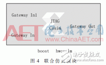 利用模塊化建模方法實(shí)現(xiàn)基于System Generator的控制器導(dǎo)出并多軟硬件仿真驗(yàn)證
