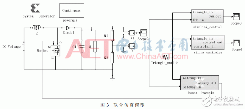 利用模塊化建模方法實(shí)現(xiàn)基于System Generator的控制器導(dǎo)出并多軟硬件仿真驗(yàn)證