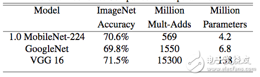 CNN模型思路、加速算法設(shè)計(jì)及其實(shí)驗(yàn)樣例