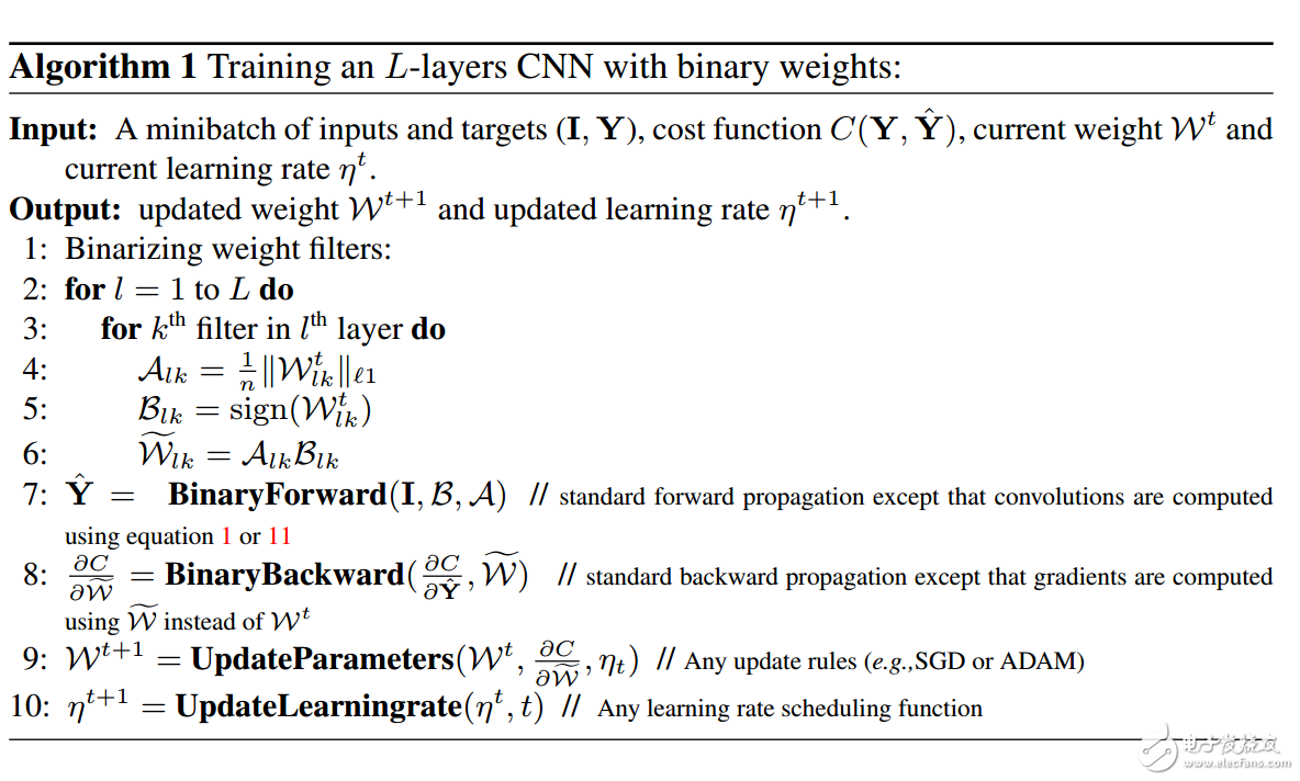 圖5 BWN訓(xùn)練過(guò)程