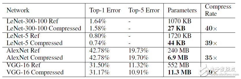 CNN模型思路、加速算法設(shè)計(jì)及其實(shí)驗(yàn)樣例