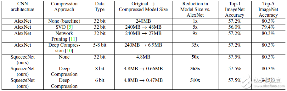 CNN模型思路、加速算法設(shè)計(jì)及其實(shí)驗(yàn)樣例