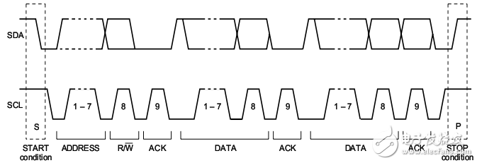 I2C標準協(xié)議的時序時鐘問題詳解