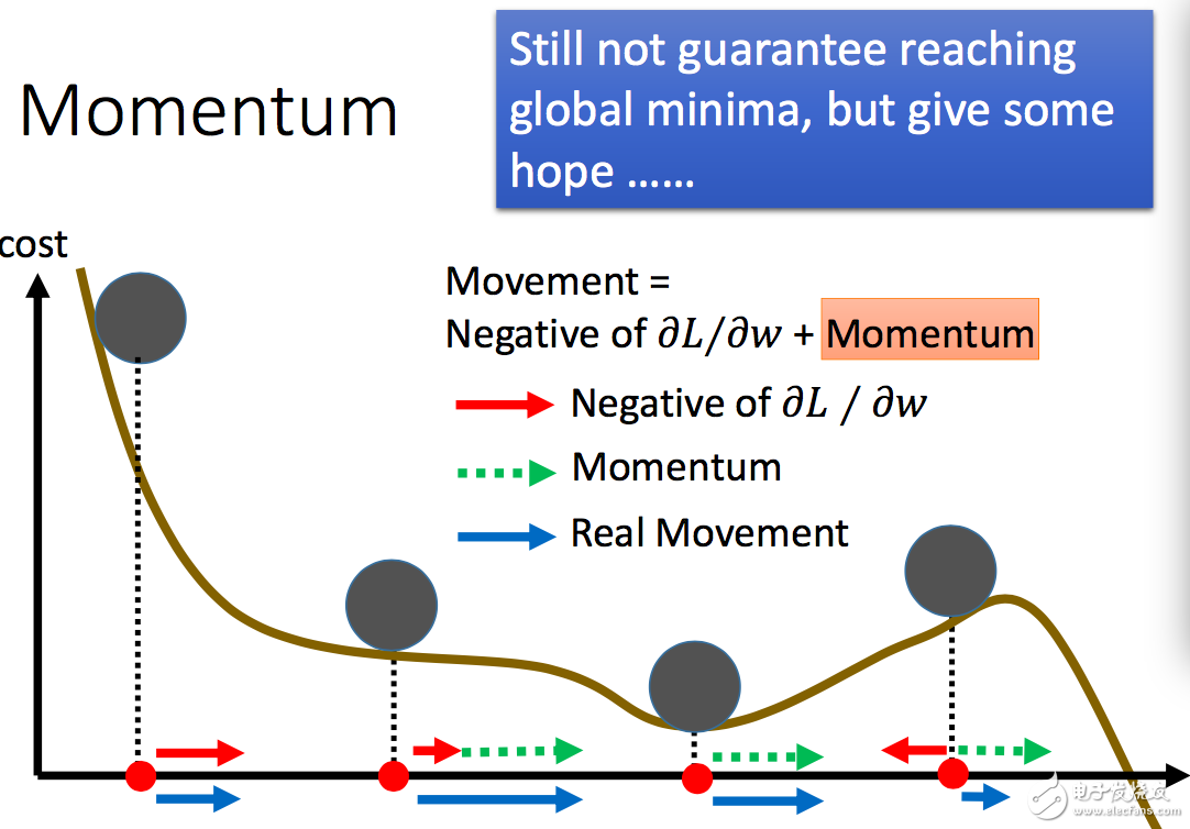 人工智能深度學(xué)習(xí)和機(jī)器學(xué)習(xí)的基礎(chǔ)知識(shí)及其關(guān)系