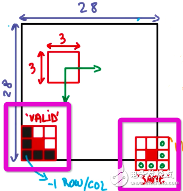 人工智能深度學(xué)習(xí)和機(jī)器學(xué)習(xí)的基礎(chǔ)知識(shí)及其關(guān)系