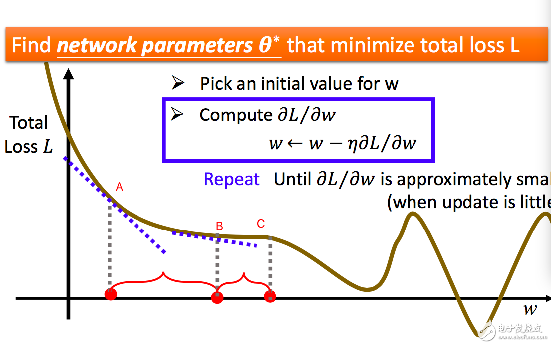 人工智能深度學(xué)習(xí)和機(jī)器學(xué)習(xí)的基礎(chǔ)知識(shí)及其關(guān)系