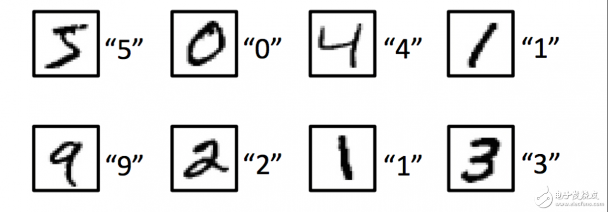 人工智能深度學(xué)習(xí)和機(jī)器學(xué)習(xí)的基礎(chǔ)知識及其關(guān)系