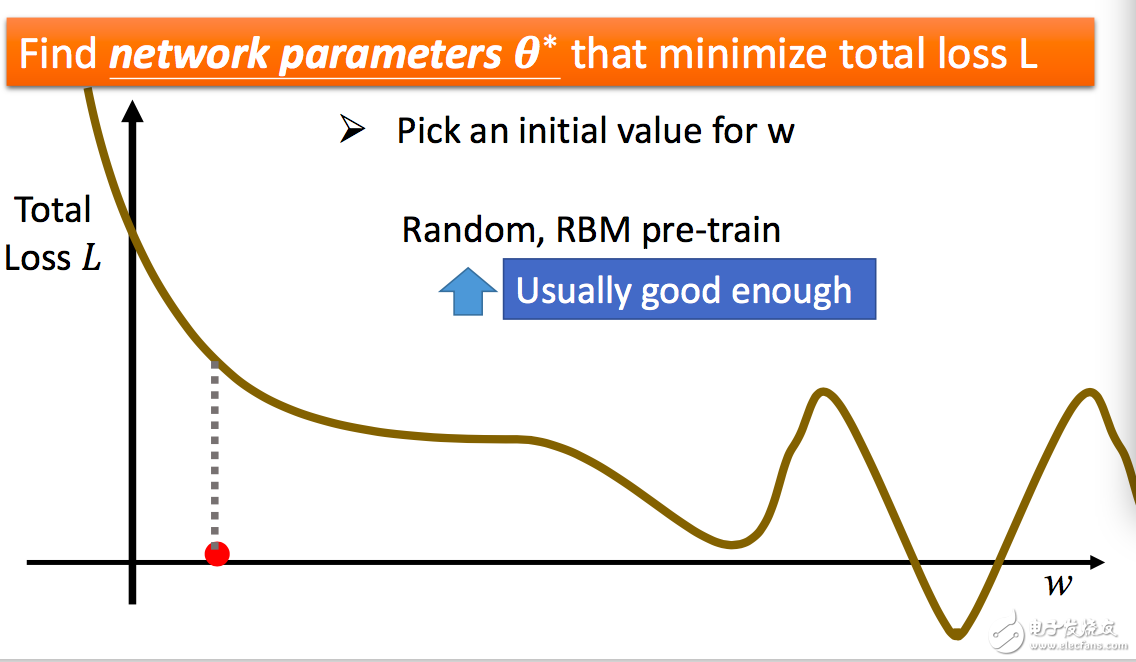 人工智能深度學(xué)習(xí)和機(jī)器學(xué)習(xí)的基礎(chǔ)知識及其關(guān)系