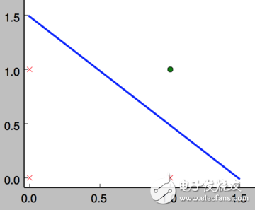 人工智能深度學習和機器學習的基礎(chǔ)知識及其關(guān)系