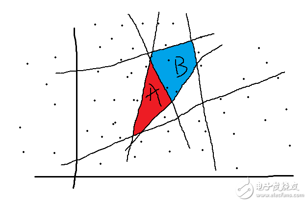 人工智能深度學(xué)習(xí)和機(jī)器學(xué)習(xí)的基礎(chǔ)知識及其關(guān)系