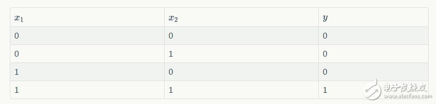 人工智能深度學習和機器學習的基礎(chǔ)知識及其關(guān)系
