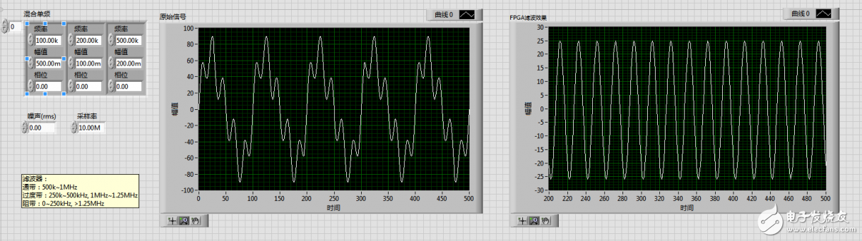 基于LV FPGA設(shè)計濾波器步驟詳解