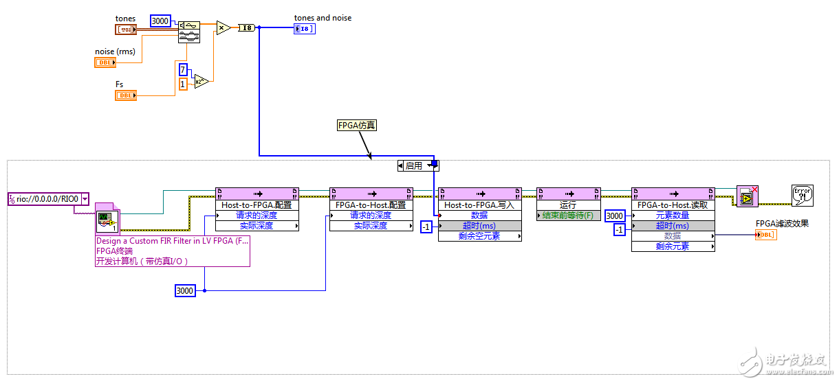 基于LV FPGA設(shè)計濾波器步驟詳解