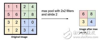 神經(jīng)網(wǎng)絡(luò)的25個(gè)必熟概念