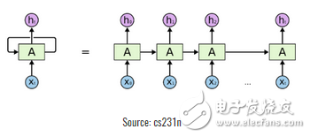 神經(jīng)網(wǎng)絡(luò)的25個(gè)必熟概念