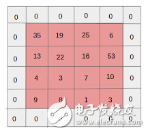 神經(jīng)網(wǎng)絡(luò)的25個(gè)必熟概念
