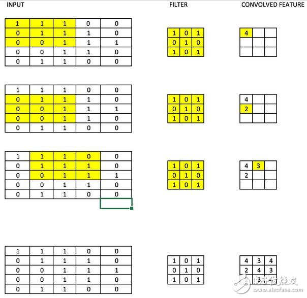 神經(jīng)網(wǎng)絡(luò)的25個(gè)必熟概念