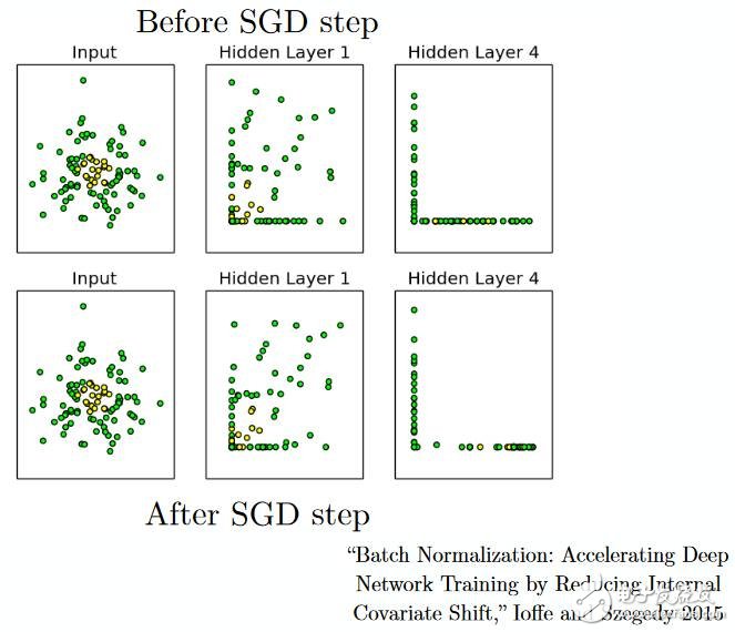 神經(jīng)網(wǎng)絡(luò)的25個(gè)必熟概念