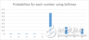 神經(jīng)網(wǎng)絡(luò)的25個(gè)必熟概念