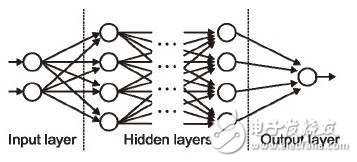神經(jīng)網(wǎng)絡(luò)的25個(gè)必熟概念