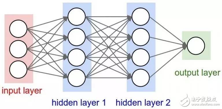 神經(jīng)網(wǎng)絡(luò)的25個(gè)必熟概念