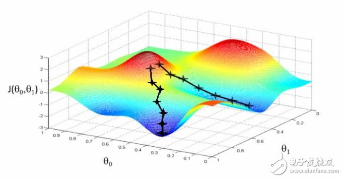 神經(jīng)網(wǎng)絡(luò)的25個(gè)必熟概念