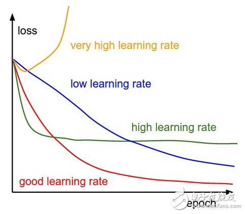 神經(jīng)網(wǎng)絡(luò)的25個(gè)必熟概念
