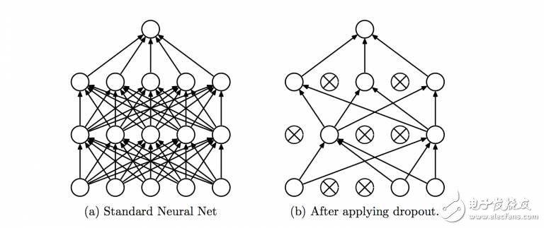 神經(jīng)網(wǎng)絡(luò)的25個(gè)必熟概念