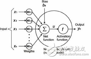 神經(jīng)網(wǎng)絡(luò)的25個(gè)必熟概念