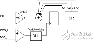 三種主流內(nèi)存技術(shù)（DDR、GDDR、LPDDR）的速度對(duì)比與應(yīng)用和DDR5芯片的設(shè)計(jì)