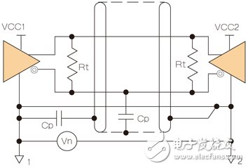 圖2：基本屏蔽結(jié)構(gòu)的噪聲建模