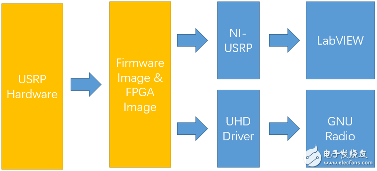 圖1 兩套環(huán)境對(duì)比