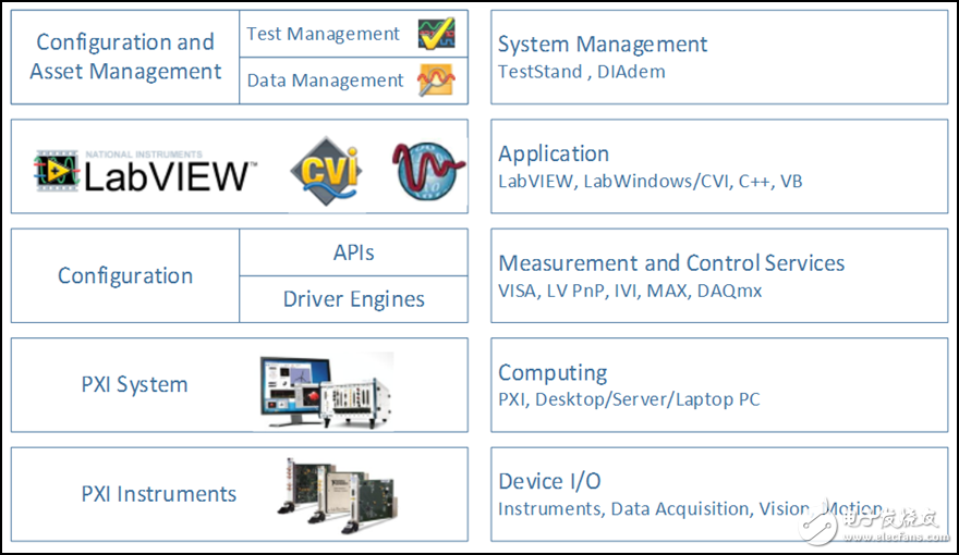 圖 14. 該圖顯示了PXI的完整軟件架構(gòu)。