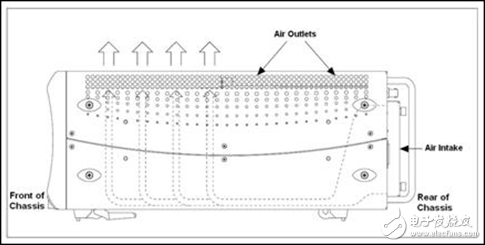圖 6. 了解PXI機箱如何滿足規(guī)范中的冷卻要求