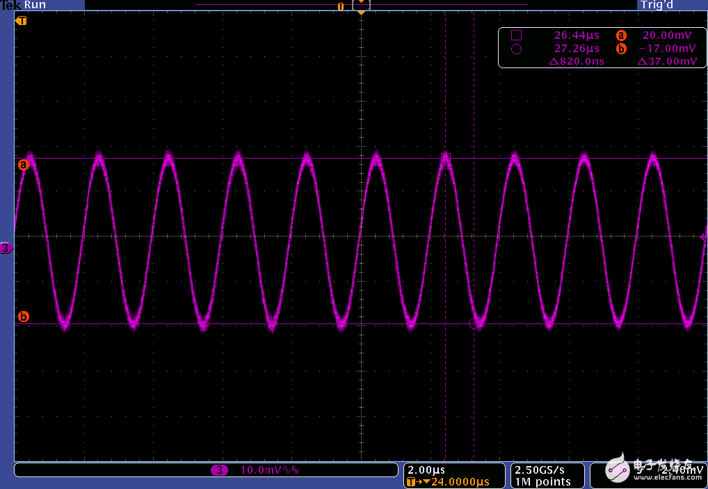 圖13.時鐘電源調(diào)制