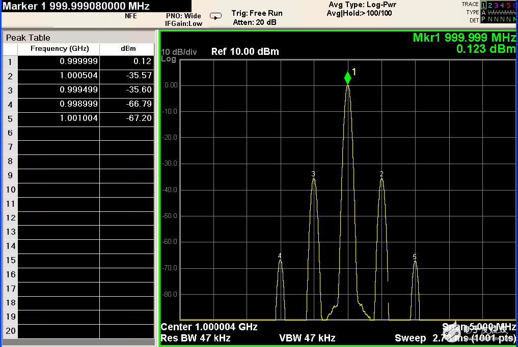 圖14.調(diào)制邊帶