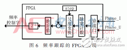 基于FPGA的寬頻超聲波電源頻率跟蹤系統(tǒng)設(shè)計