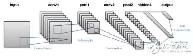 對圖像處理和卷積神經(jīng)網(wǎng)絡(luò)架構(gòu)的案例分析和概念理解