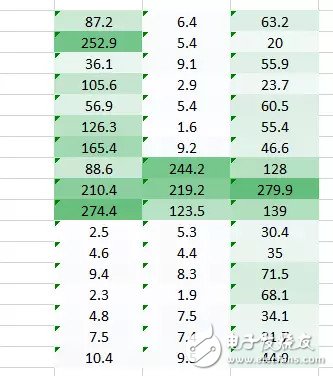 對圖像處理和卷積神經(jīng)網(wǎng)絡架構的案例分析和概念理解