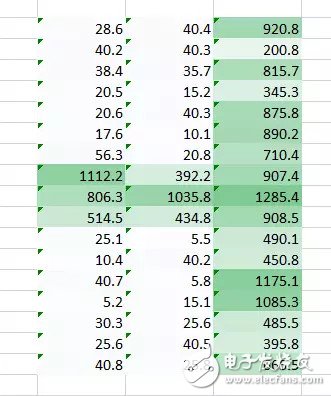 對圖像處理和卷積神經(jīng)網(wǎng)絡架構的案例分析和概念理解