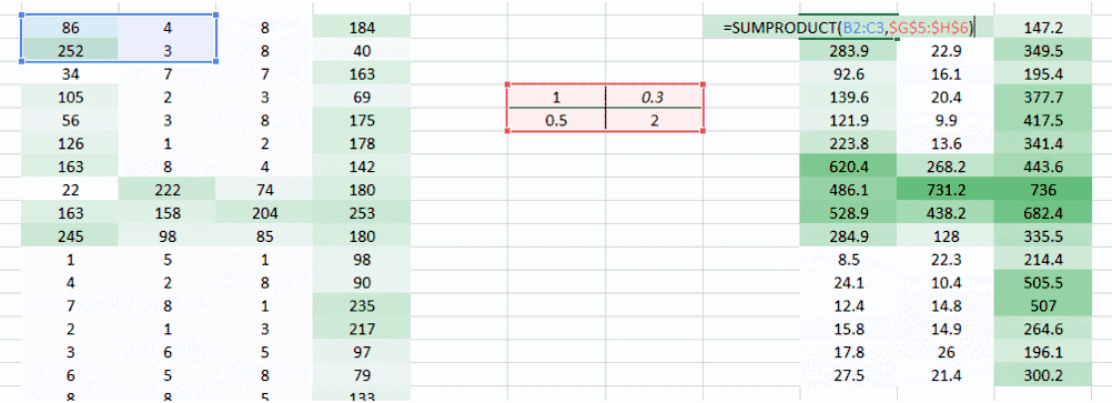 對圖像處理和卷積神經(jīng)網(wǎng)絡架構的案例分析和概念理解
