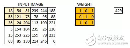 對圖像處理和卷積神經(jīng)網(wǎng)絡架構的案例分析和概念理解