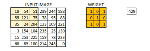 對圖像處理和卷積神經(jīng)網(wǎng)絡架構的案例分析和概念理解
