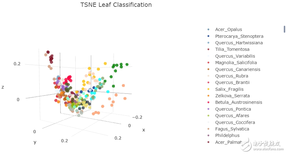 了解數(shù)據(jù)科學Python庫