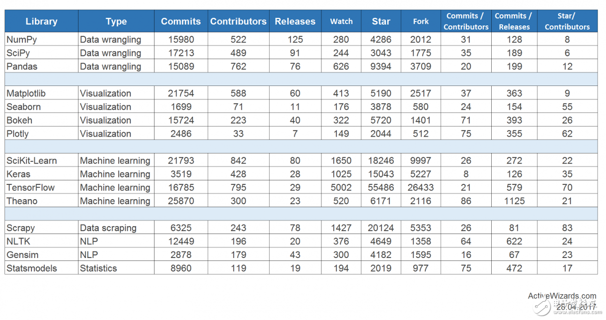 了解數(shù)據(jù)科學Python庫