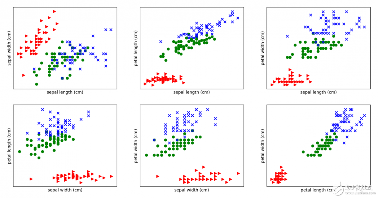 用Matplotlib進(jìn)行數(shù)據(jù)可視化及Python編程示例