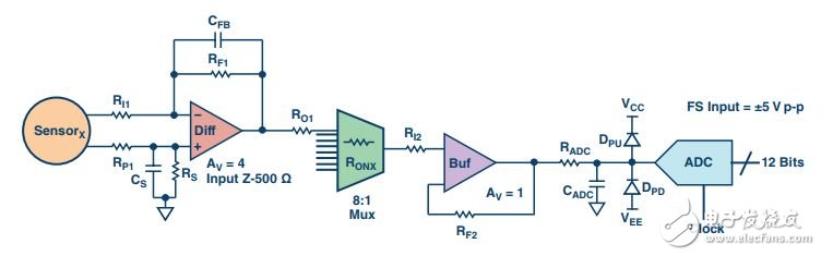 圖1. 此簡單數(shù)據(jù)采集信號鏈系統(tǒng)的設計精度為0.1%