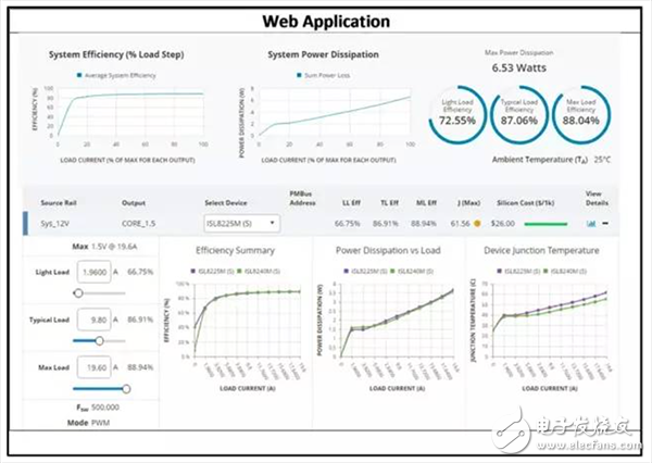 PowerCompass工具中的詳細(xì)產(chǎn)品比較儀表盤