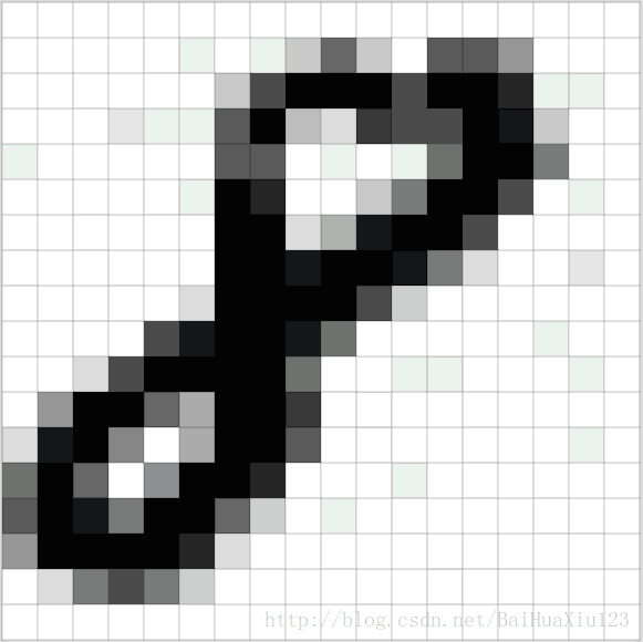 神奇GIF動(dòng)畫讓你秒懂各種深度學(xué)習(xí)卷積神經(jīng)網(wǎng)絡(luò)操作原理